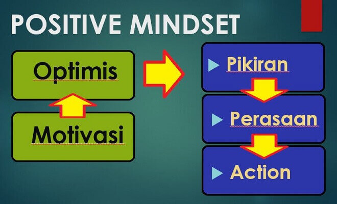 jodoh yag mindset nya kaya positif mindset menjadi maju