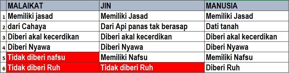 perbedaan manusia jin malaikat perbedaan manusia jin malaikat