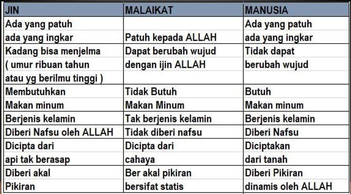 perbedaan sifat manusia malaikat jin perbedaan sifat manusia malaikat jin