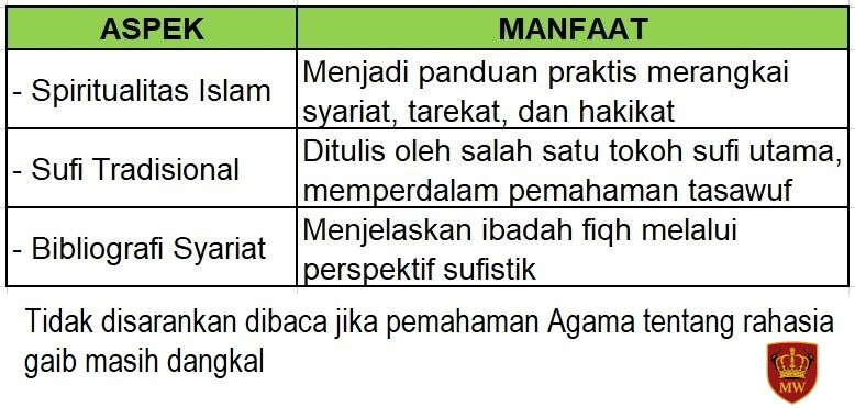 Aspek dan Manfaat Kitab Sirrul Asrar aspek dan manfaat kitab sirrul asrar