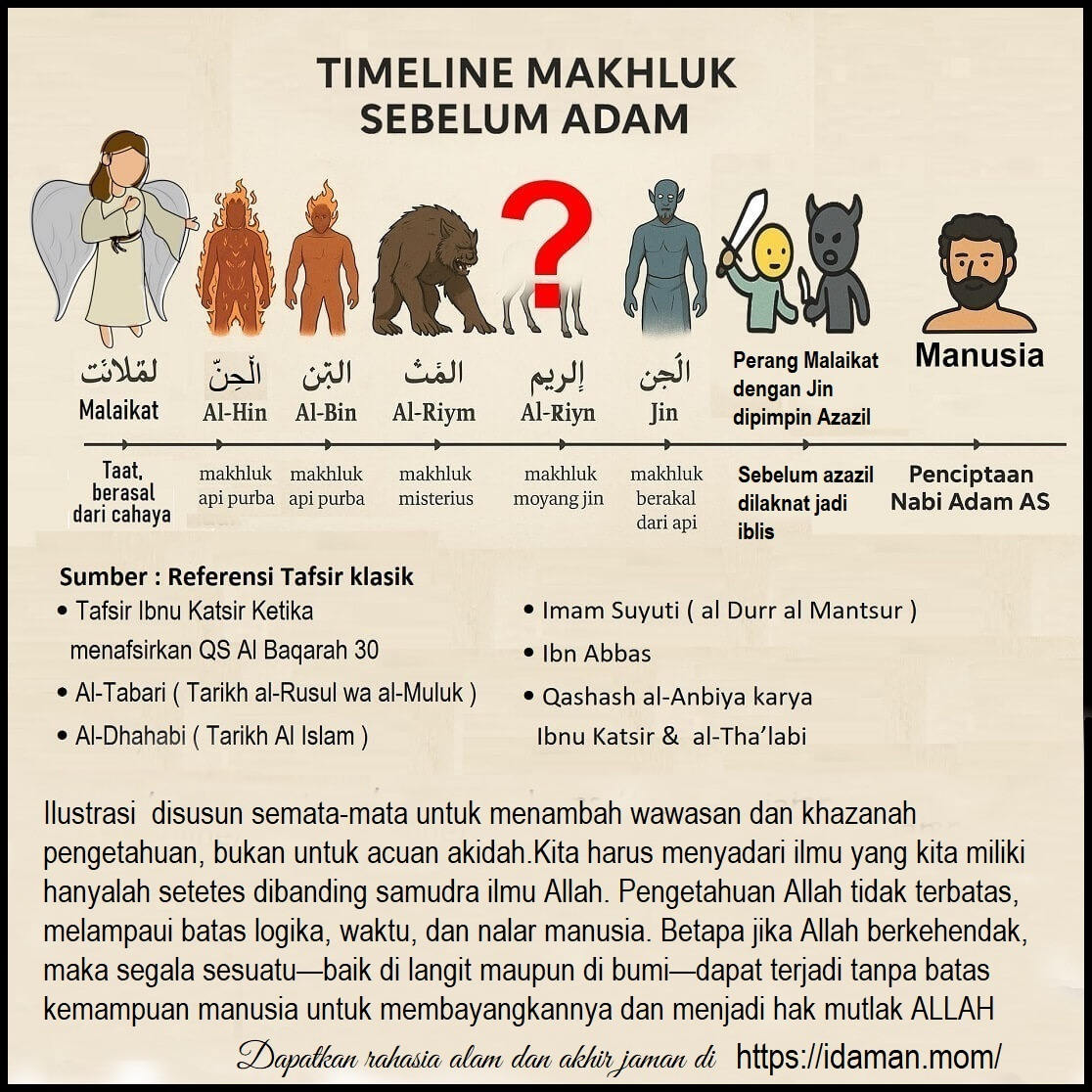 TIMELINE MAHLUK BUMI TINYJPG TIMELINE MAHLUK BUMI TINYJPG